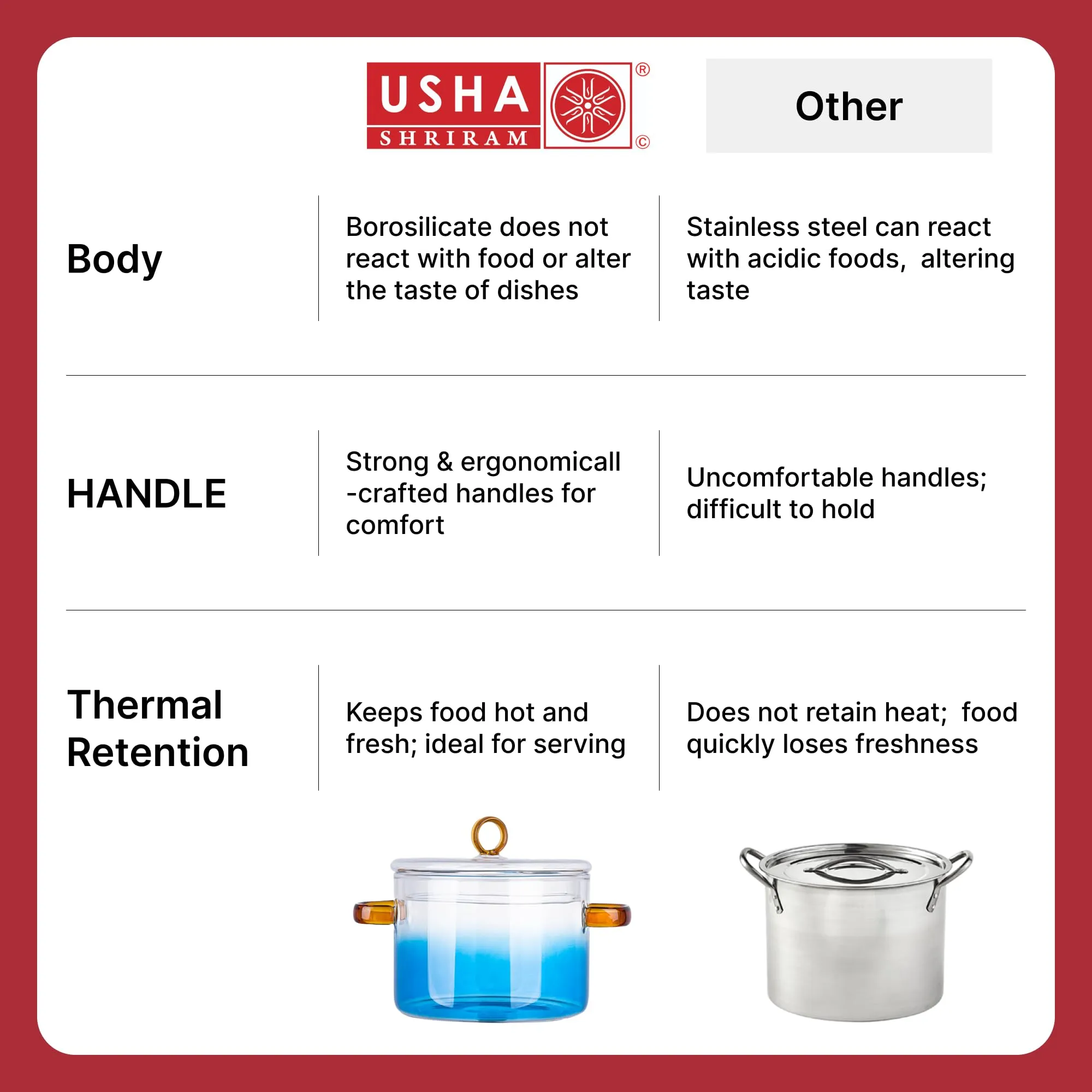 USHA SHRIRAM Borosilicate Tope with Lid & Handle (1.4L) | Handi Casserole | Small Milk Tea Pan | Boiling Pan | Patila for Boiling | Glass Cookware for Gas Stove | Gift for Housewarming (Clear Blue)